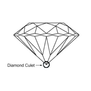 Diamond Culet Diagram