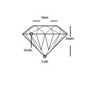 Parts of a Cut Diamond